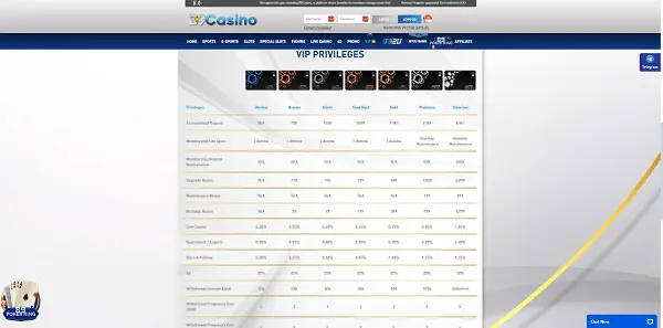 B9Casino VIP Privileges