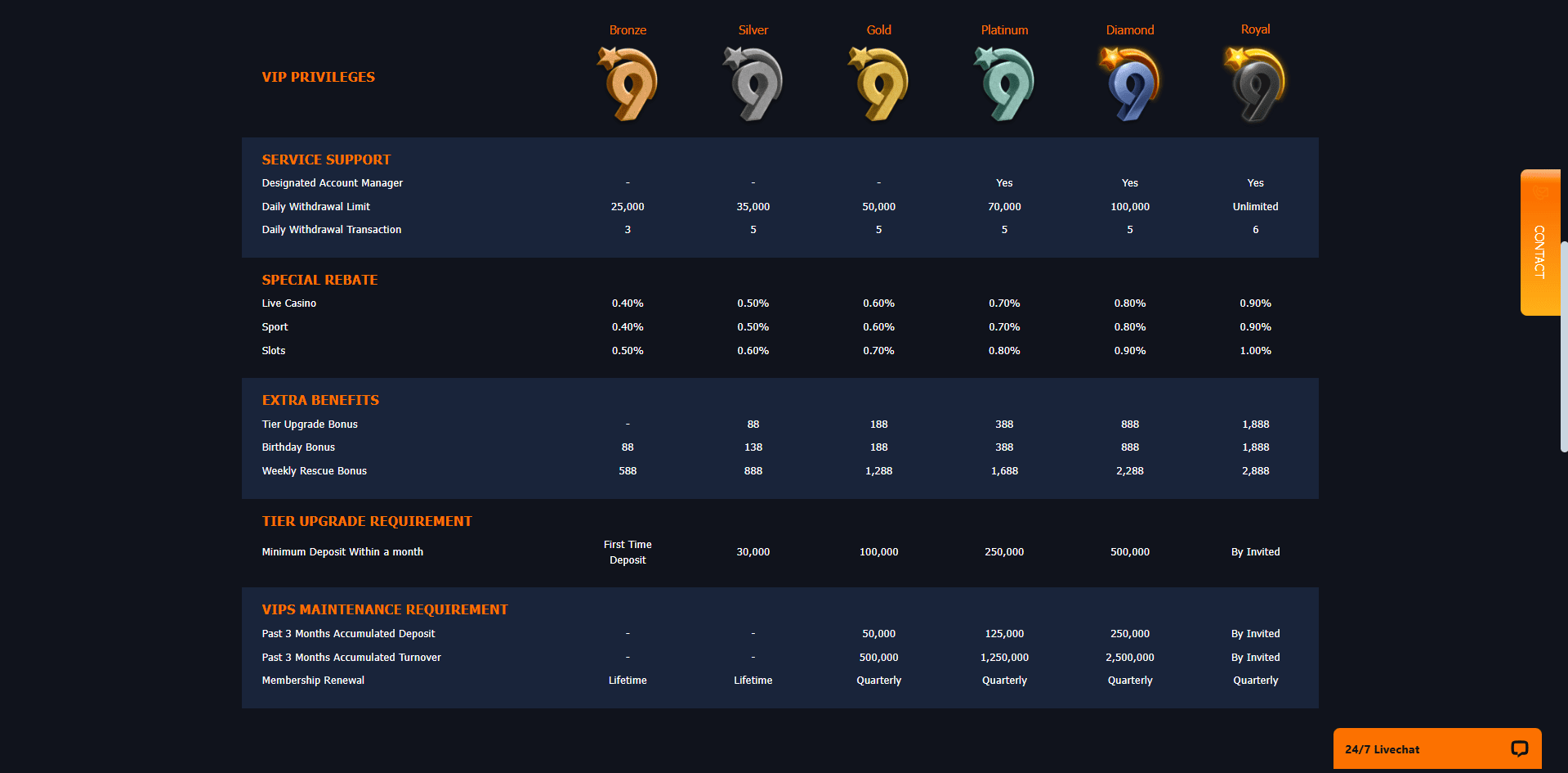 INZ9 Casino VIP Leveles INZ9 Casino VIP Leveles